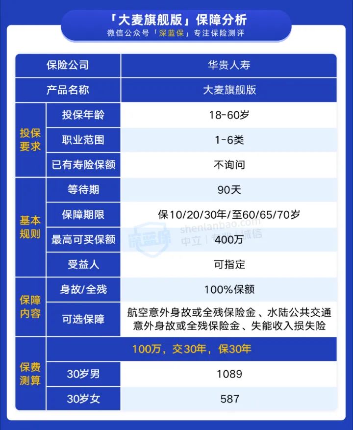 新出的大麦旗舰版定期寿险可以吗，保障好不好？
