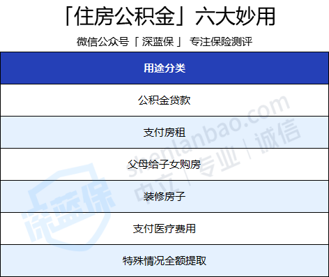 子女买房，可以使用父母的公积金还房贷吗？