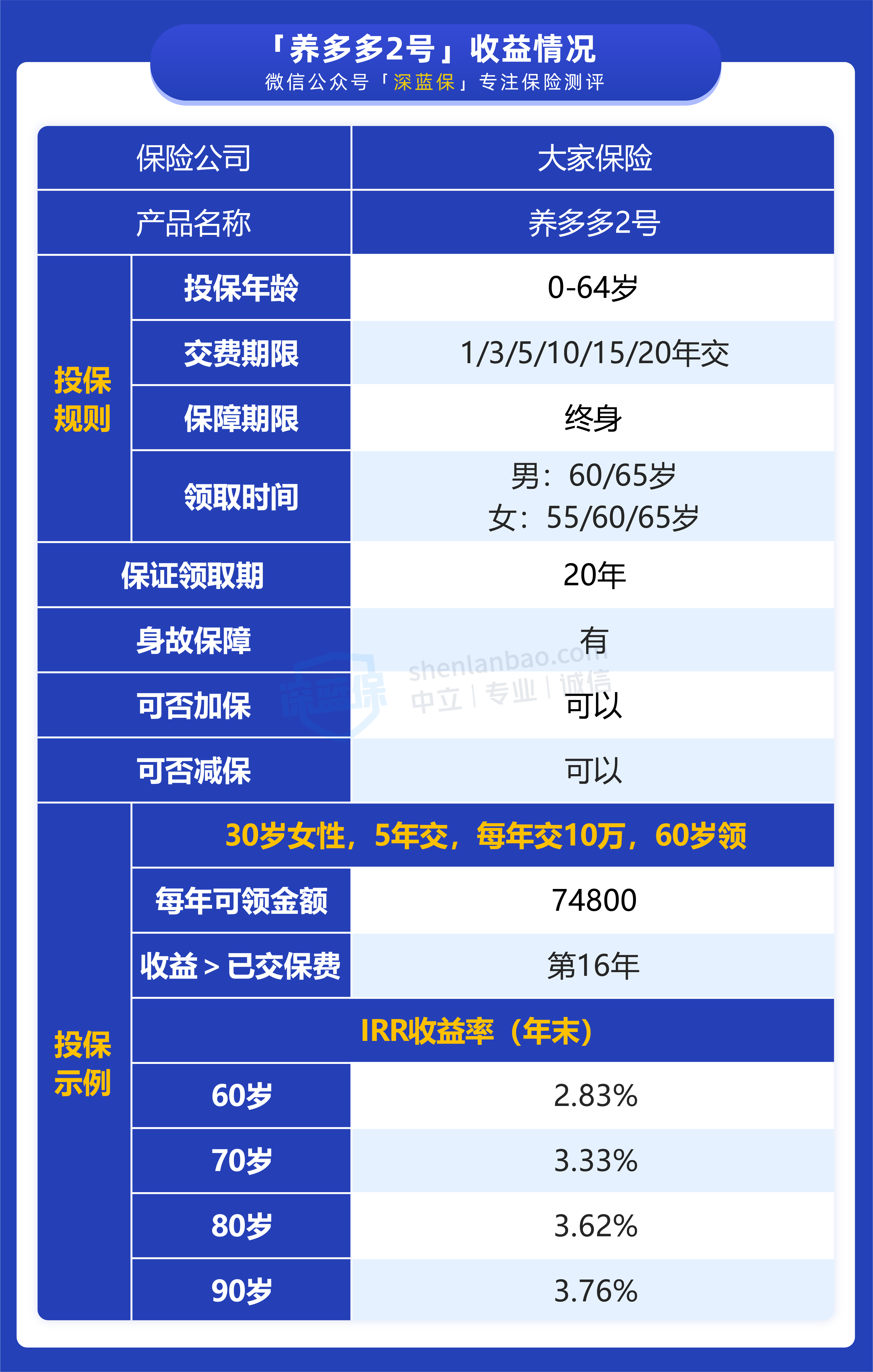 养多多2号和增多多3号收益怎么样？哪款更值得买？