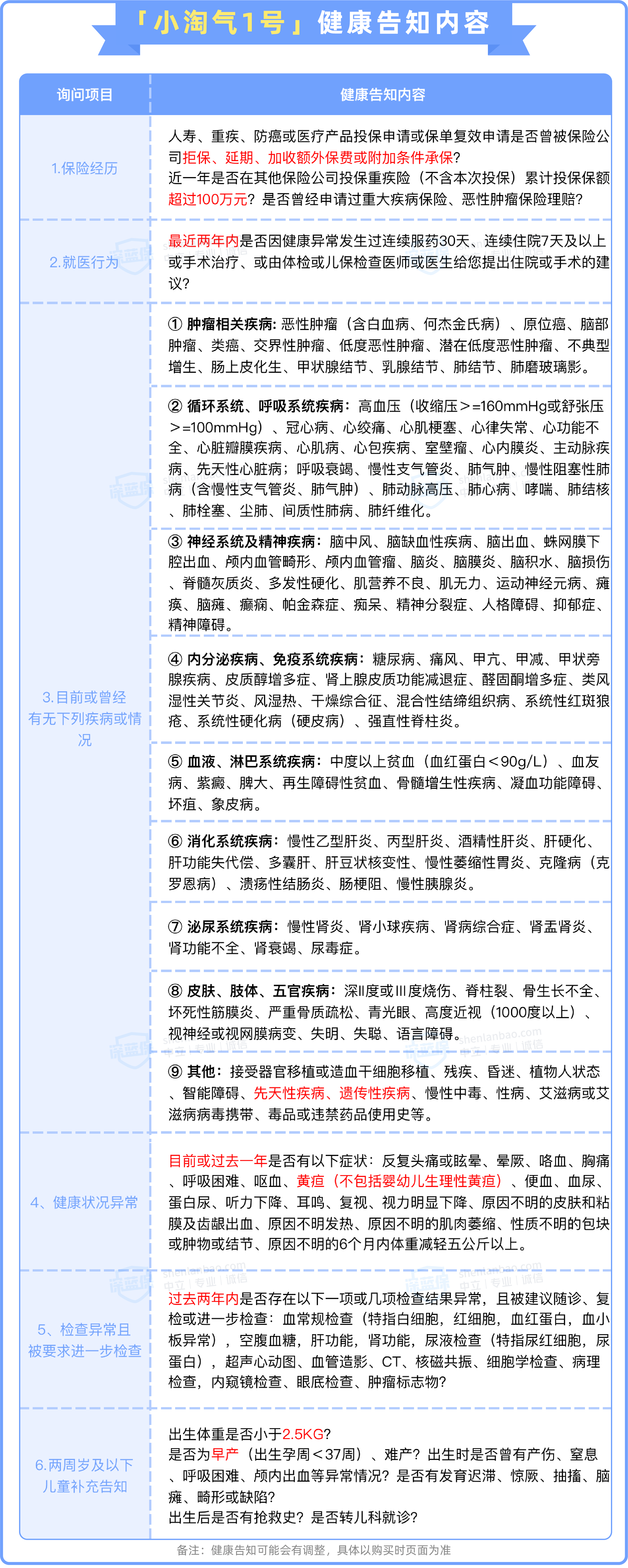 爆款少儿重疾险上线，有黄疸、肺炎等常见病能买吗？