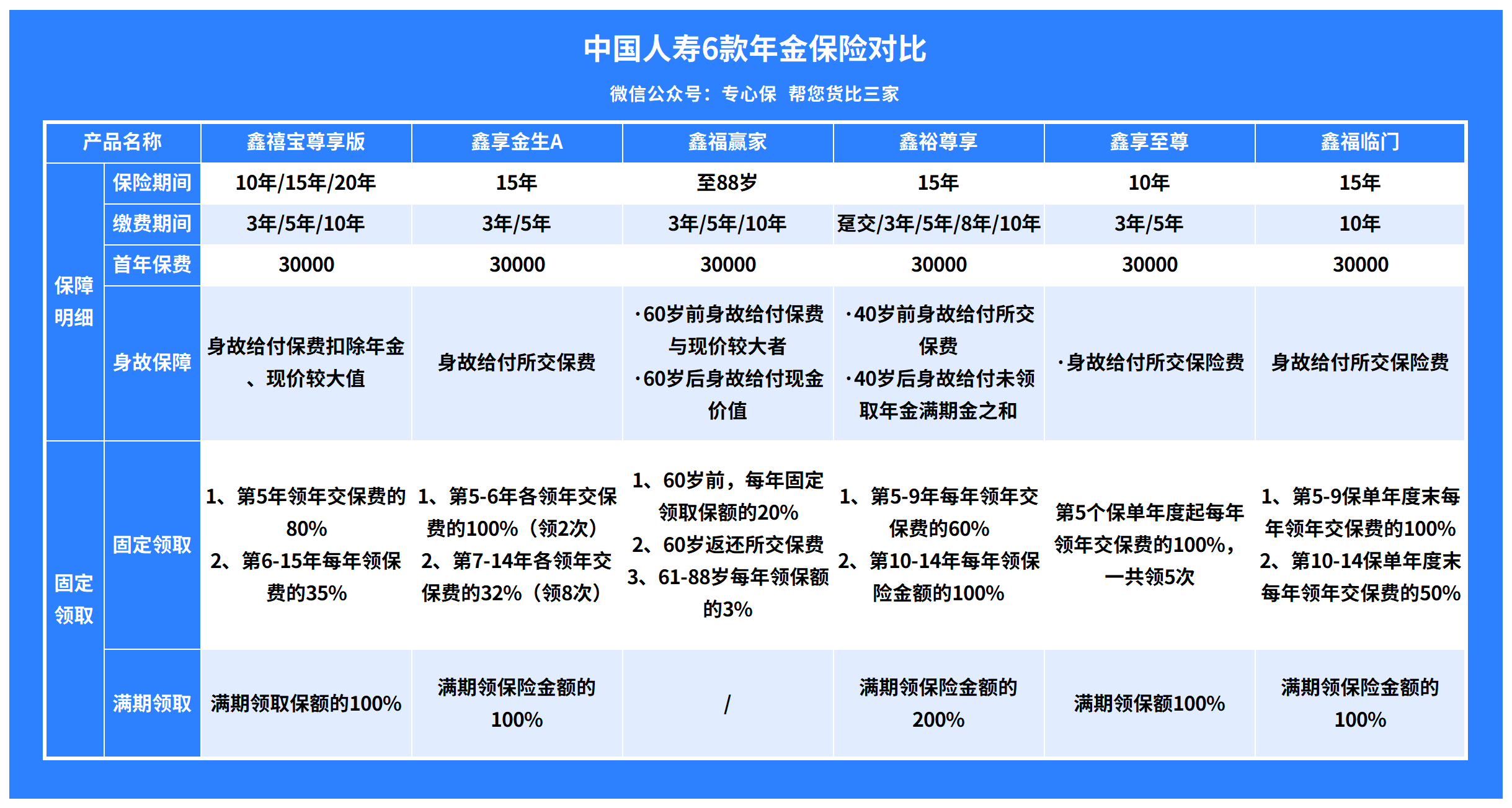国寿年金险大测评，能打赢网红爆款吗？