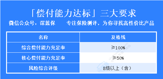 光明至尊终身寿险是哪家保险公司的？能对接养老社区吗？