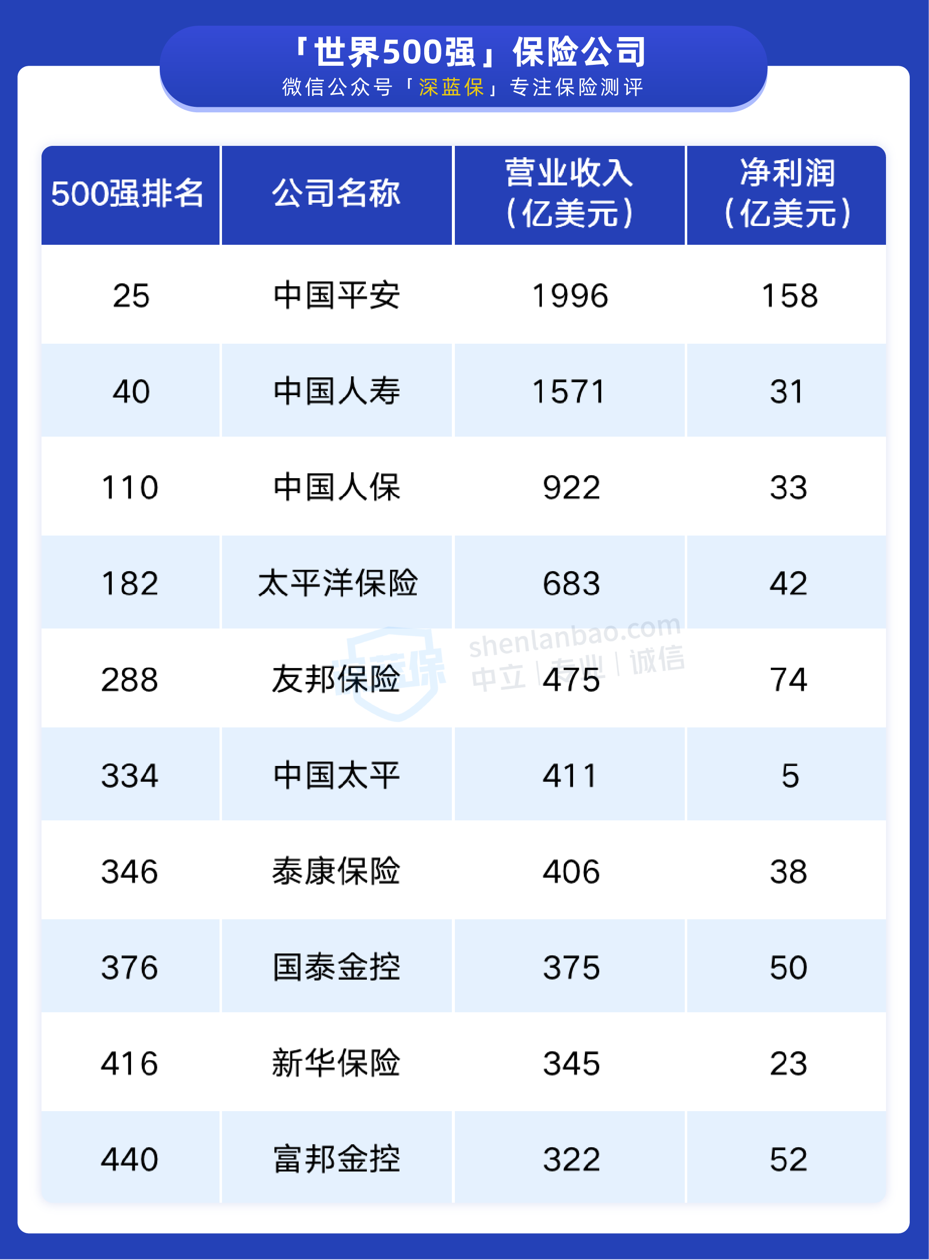 保险公司靠拒赔赚钱？一年净赚上千亿的内幕来了