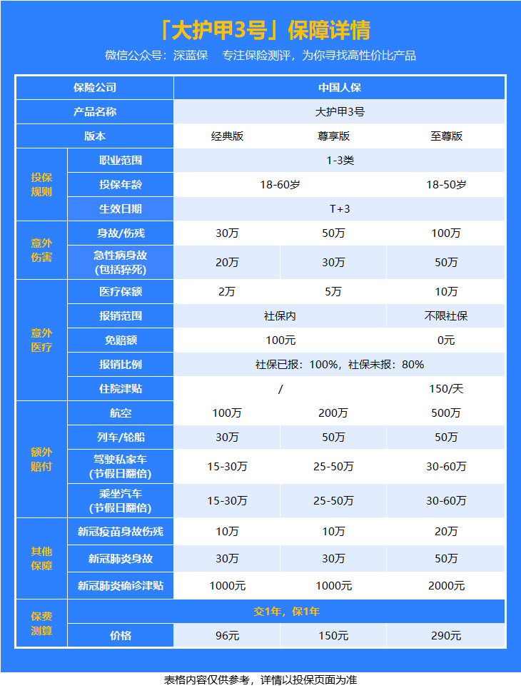 大护甲3号哪里买？有什么优缺点？值不值得买？
