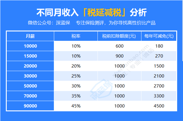 税延养老保险是什么？在哪里买？怎么买合适？
