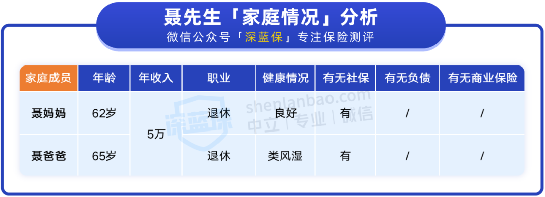 爸妈60多岁，买什么保险好？这套方案很实用
