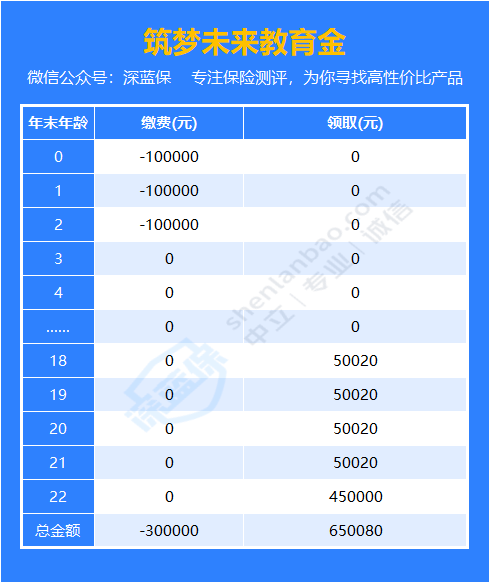 教育金保险是什么？有必要买吗？