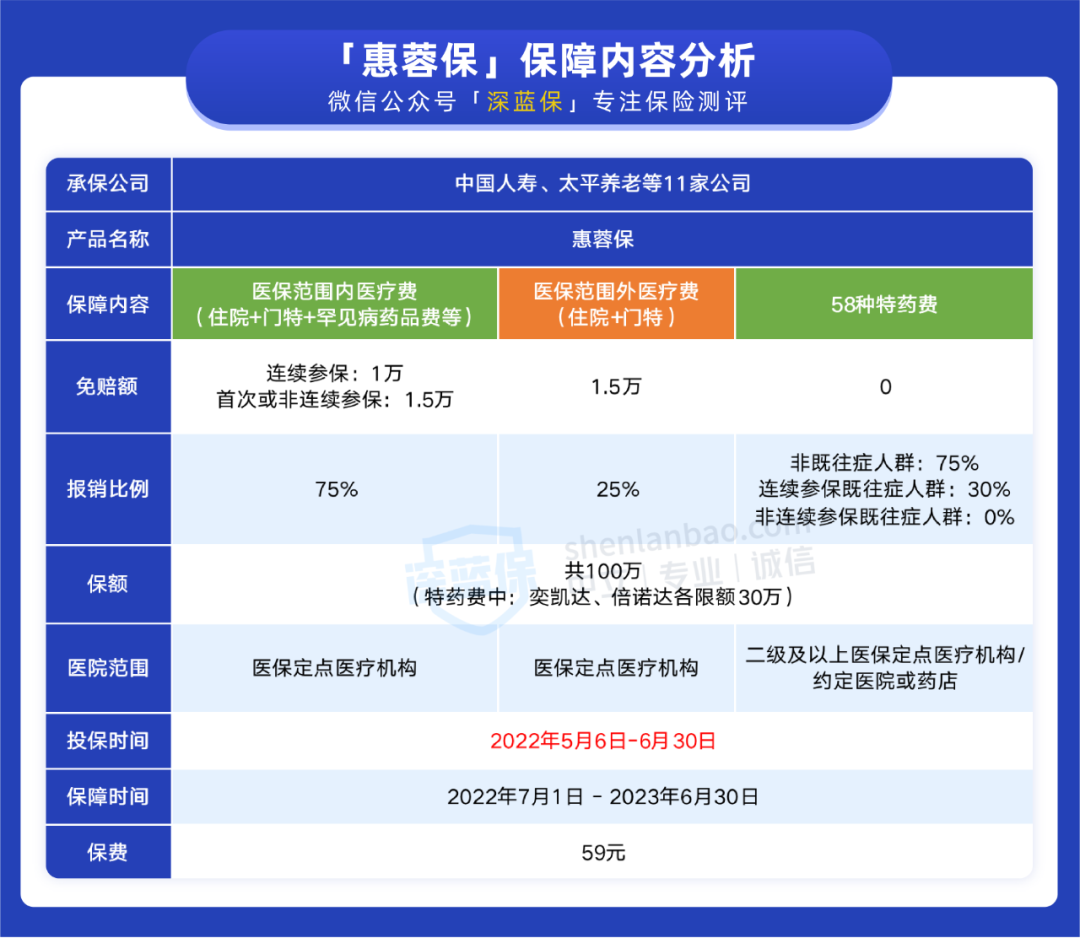 成都惠蓉保，保障好吗？能报销哪些费用？