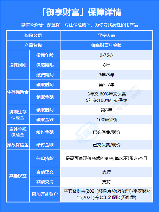 平安御享财富怎么样？收益高吗？有什么优缺点？
