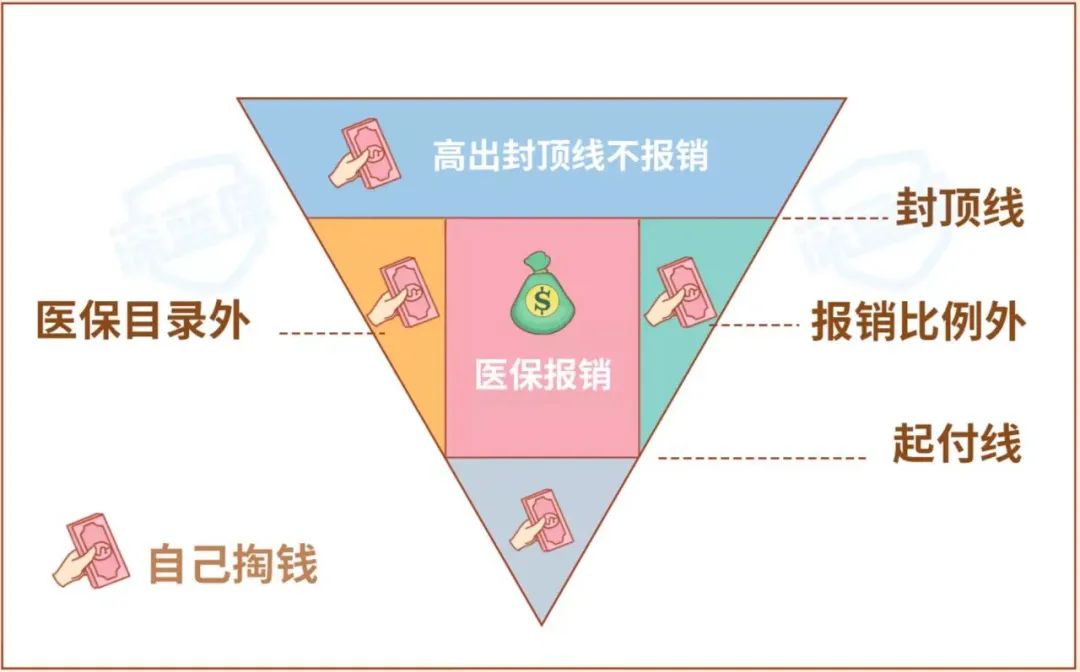 给爸妈买保险不知道怎么选？这几种值得推荐