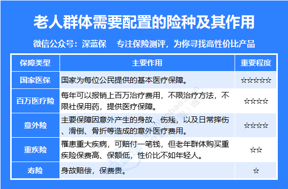 爸妈五十多岁怎么买保险？人均 1800 搞定！