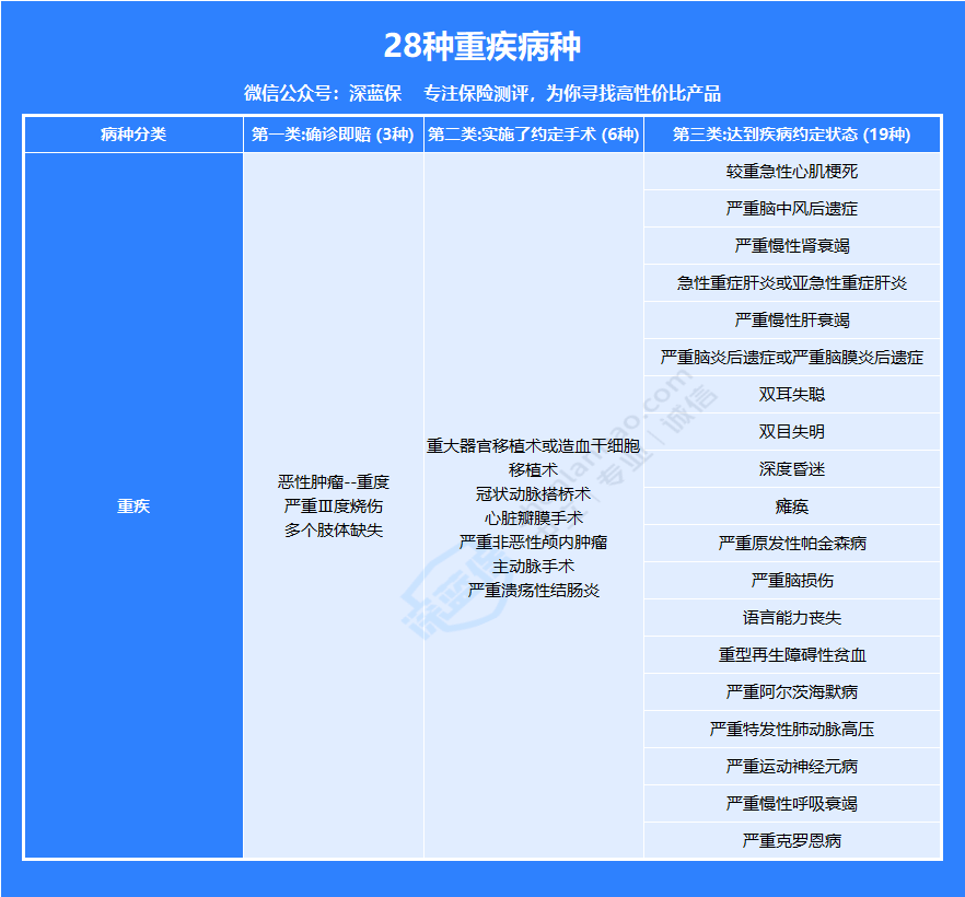 保险四大险种有哪些常见的坑？