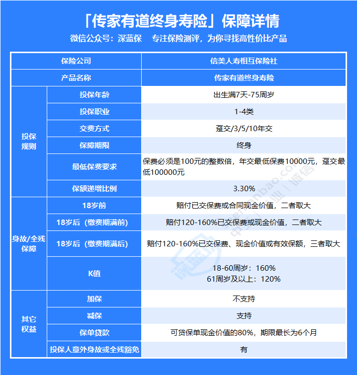 传家有道终身寿险收益高不高？健康告知严格吗？