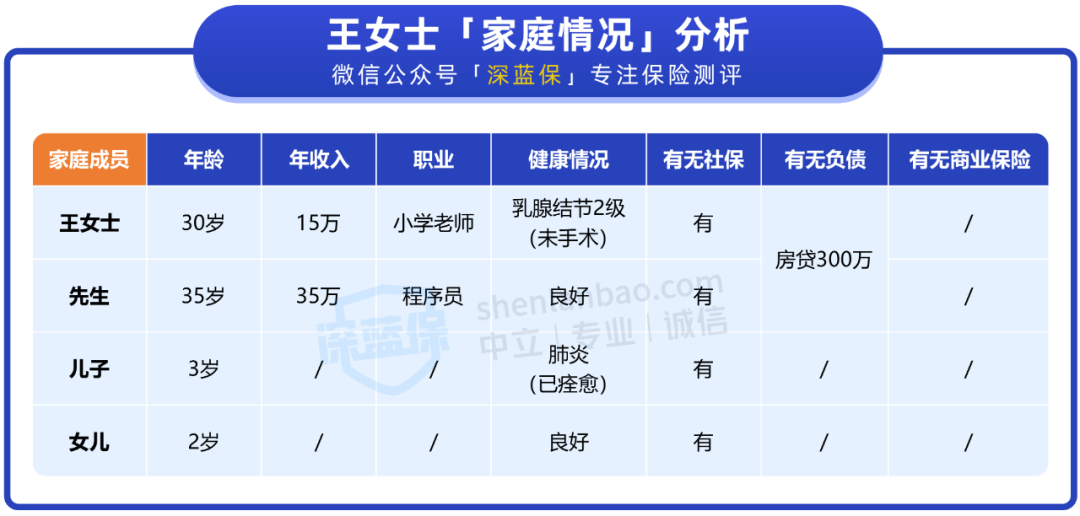 二胎家庭如何买保险？这套方案保障全面！