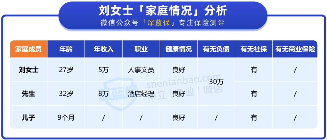 人均2100块，如何搞定全家保险？