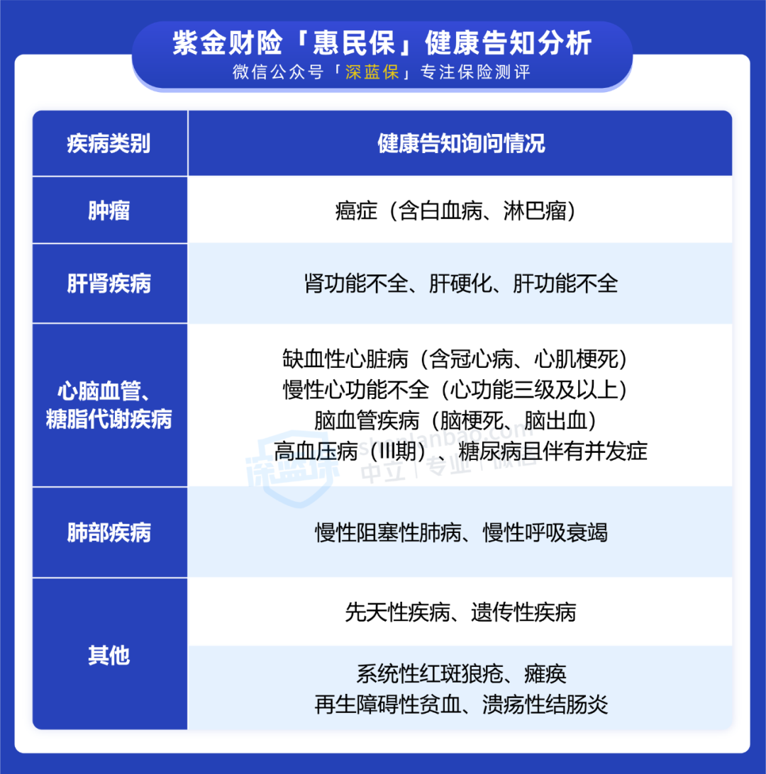 紫金财险“惠民保”，能报销哪些费用？