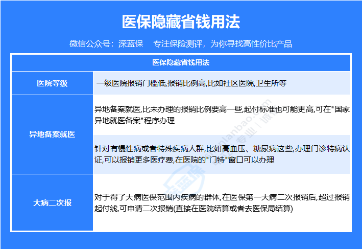 什么是社保卡？五险都有什么妙用？