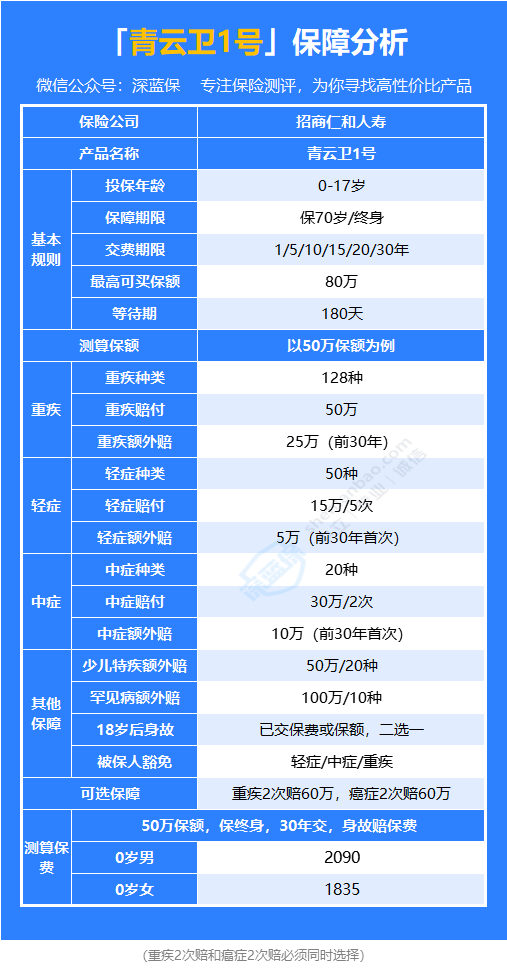 青云卫1号，值不值得买？性价比如何？