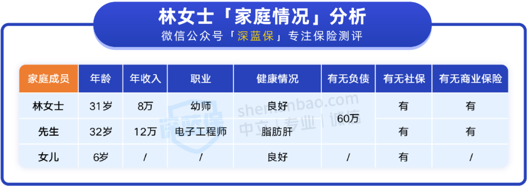 预算只有一两千，如何给孩子配齐保险？