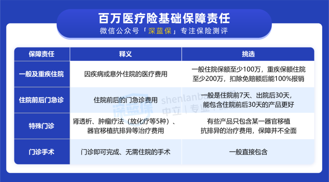 从看病到“攒学费”，孩子保险怎么买？