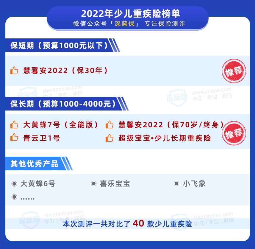 6月少儿重疾榜单来了！几百块就能买到好产品，给孩子多一份保障