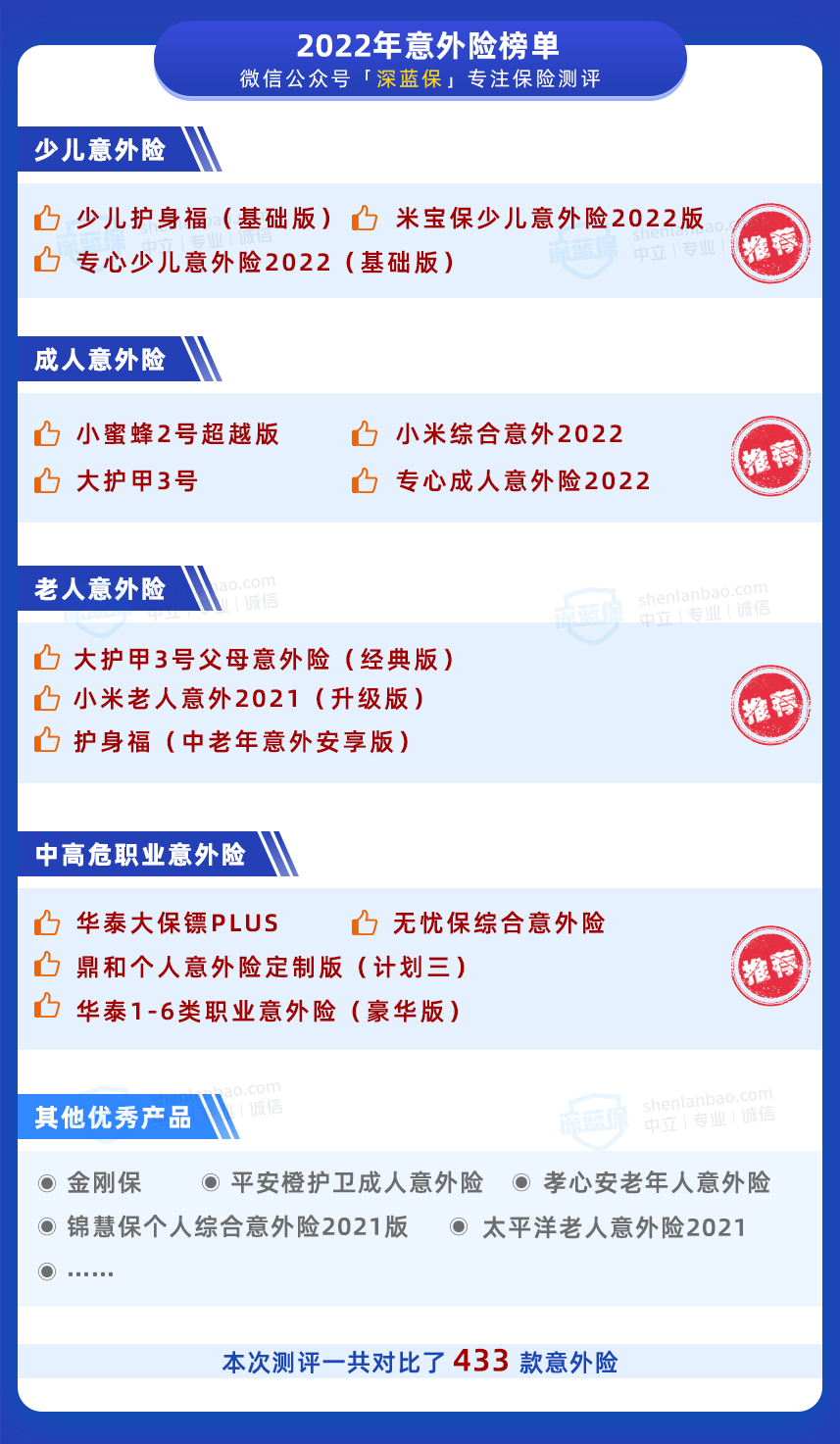 6月意外险榜单更新！没有健康要求的产品有哪些？