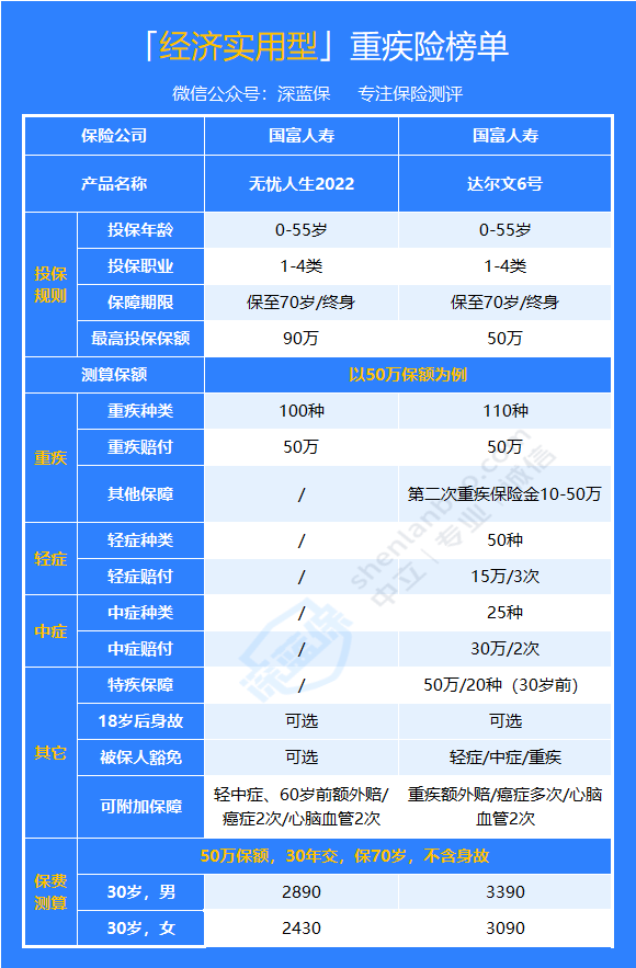 三孩家庭如何给孩子配置保险？