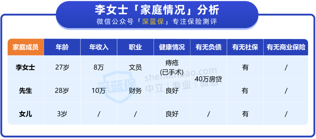 月薪六千如何配齐全家保险？这套方案值得参考