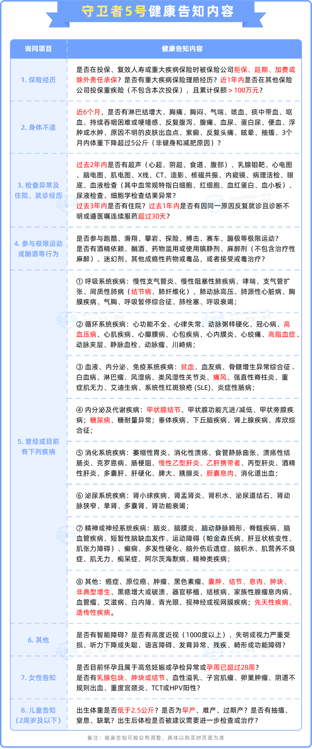 有常见病，还能买守卫者5号吗？