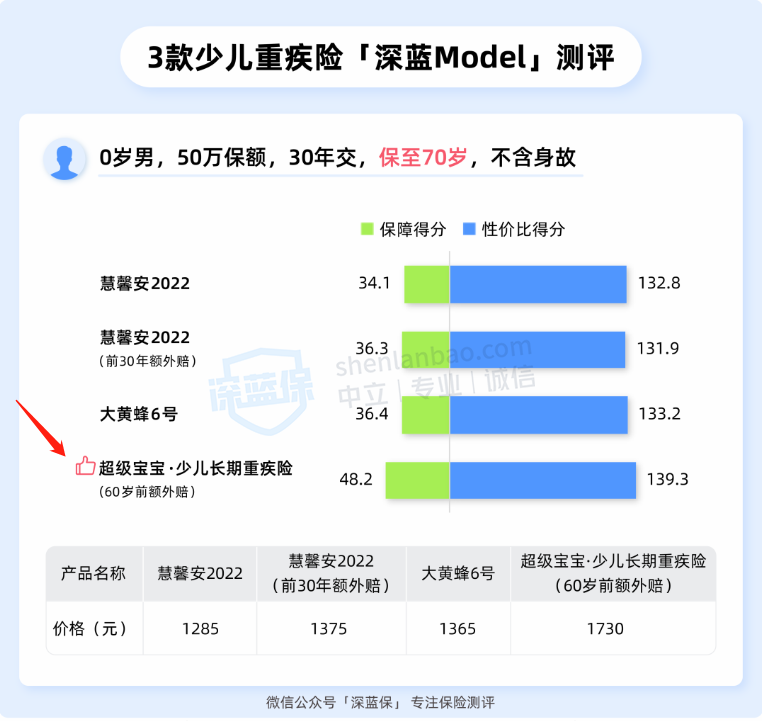 深蓝Model是什么？我们为什么要开发深蓝Model？