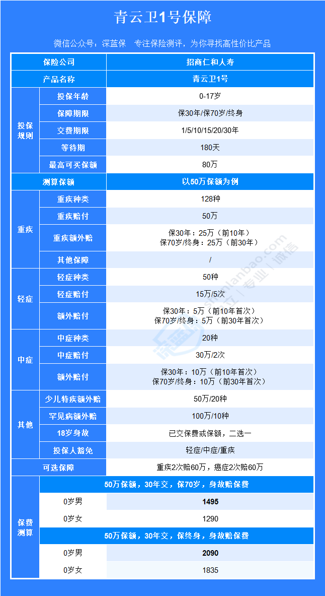 青云卫1号哪里买？是哪个公司的？