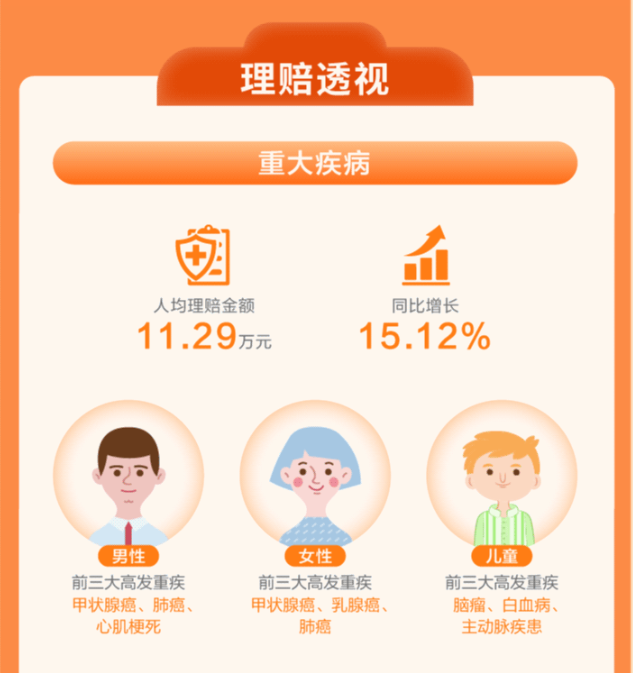 体检查出甲状腺结节，连保险都不能买了？