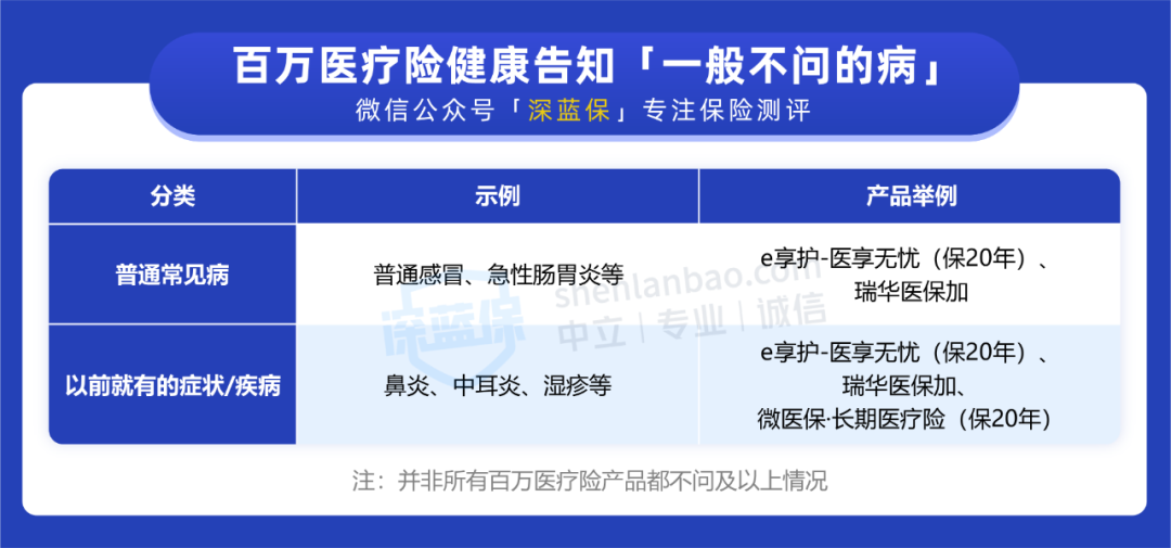 健康告知没问到的病，要告知吗？买了能赔吗？