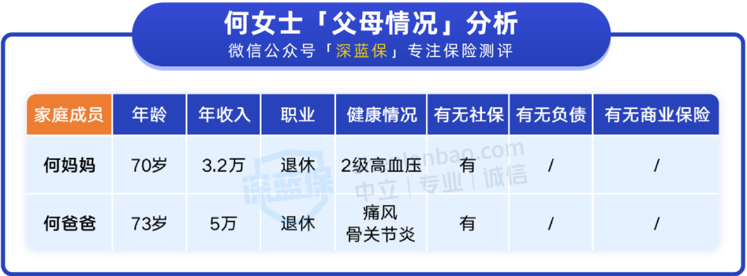 爸妈的保险怎么买更实用？这套方案值得参考！