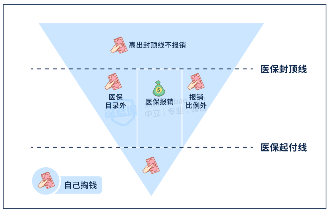 爸妈都有医保了，还有必要买惠民保吗？