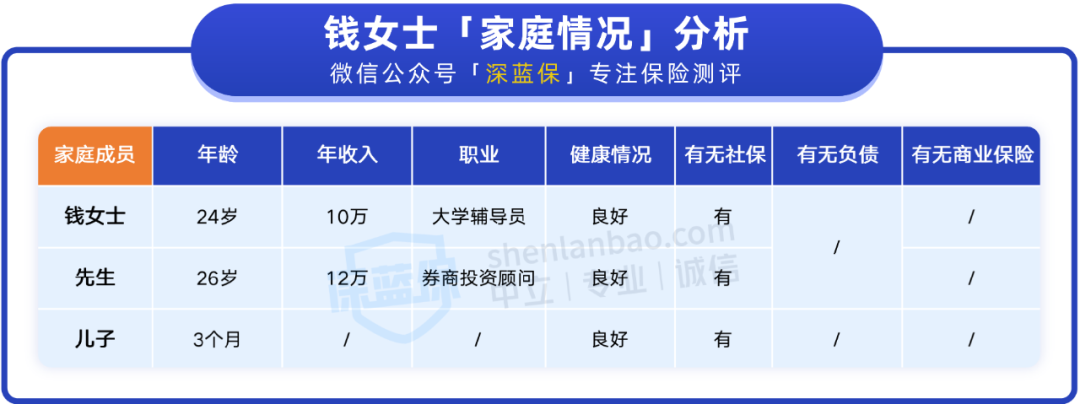 新手宝妈如何配齐全家保险？