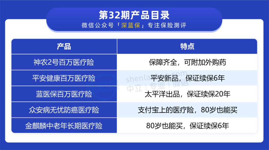「保20年」的蓝医保上线，和医享无忧竟是双胞胎？怎么选？