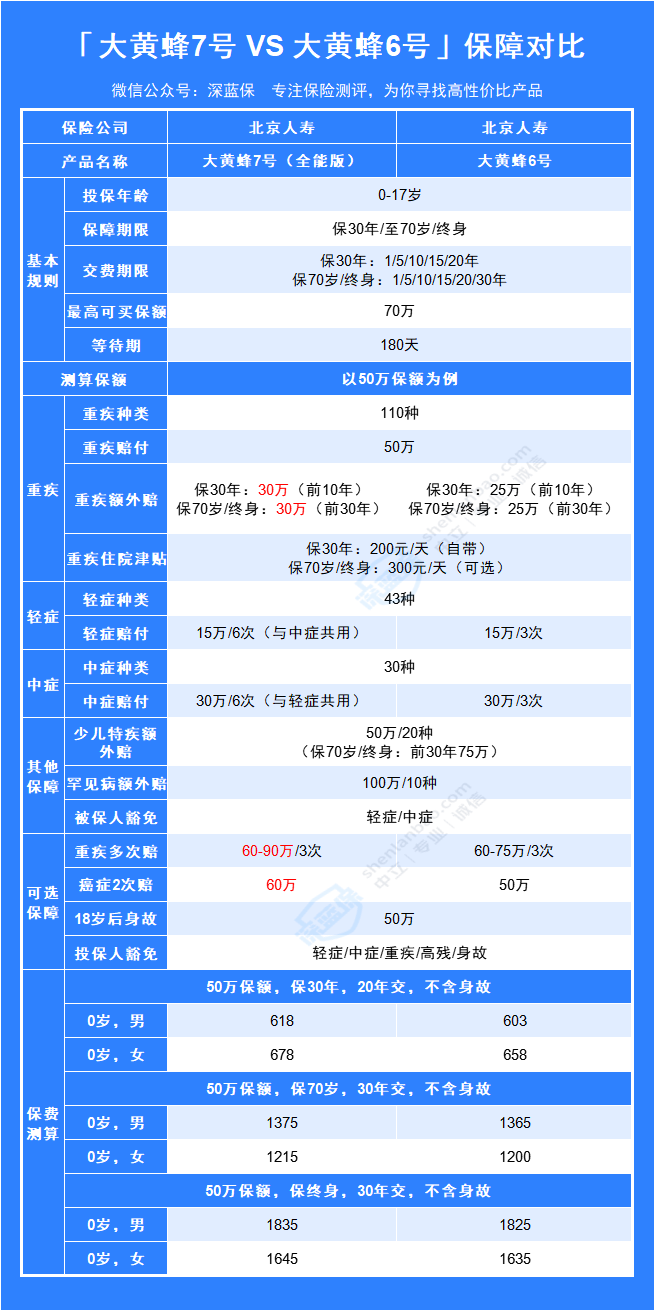 大黄蜂7号 VS 青云卫1号：有什么区别？哪款更值得买？