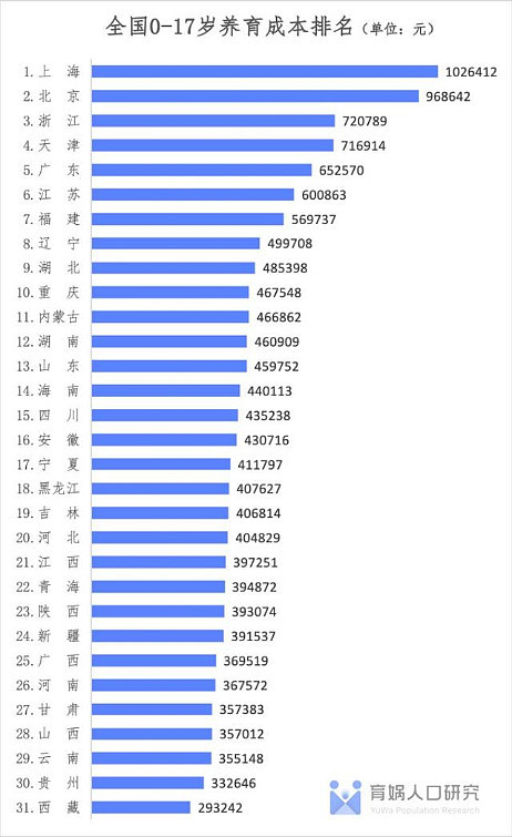 预定利率4.025%：小状元教育金和瑞享年年少儿版保障如何？值得买吗？