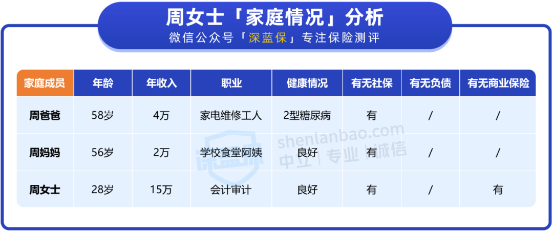 爸妈只有新农合怎么买保险？这套方案值得参考