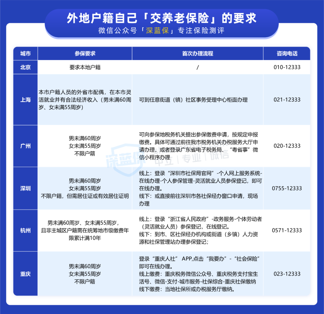 想让父母在大城市退休，领大城市养老金？教你两个隐藏操作