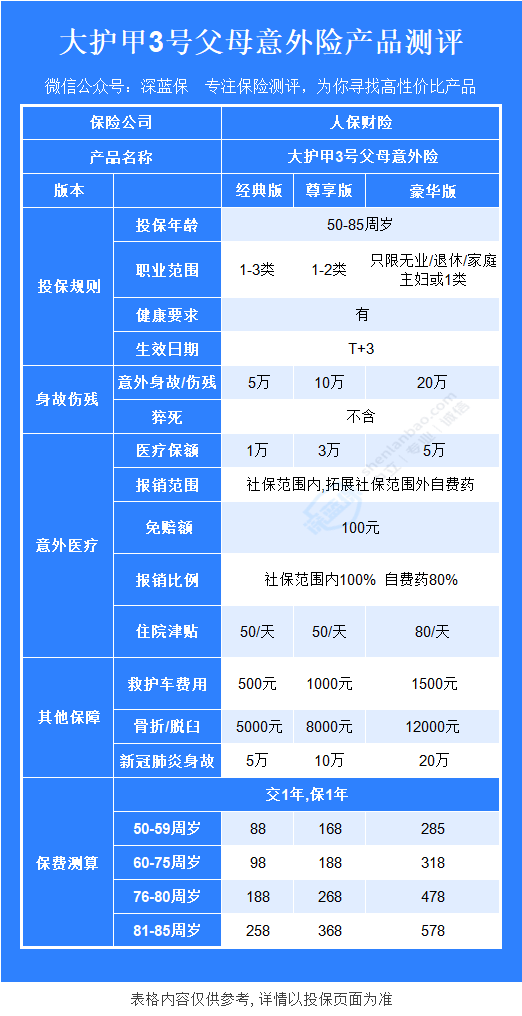 大护甲3号父母意外险值得买吗？给父母买保险，应该怎么挑？