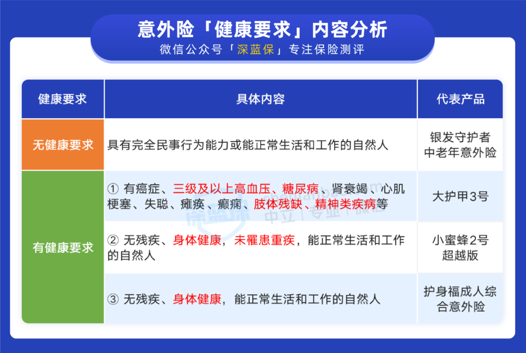 意外险的健康要求，都有哪些情况？