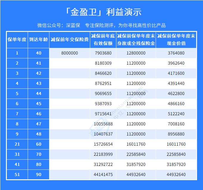 如何用增额终身寿险实现财富管理？