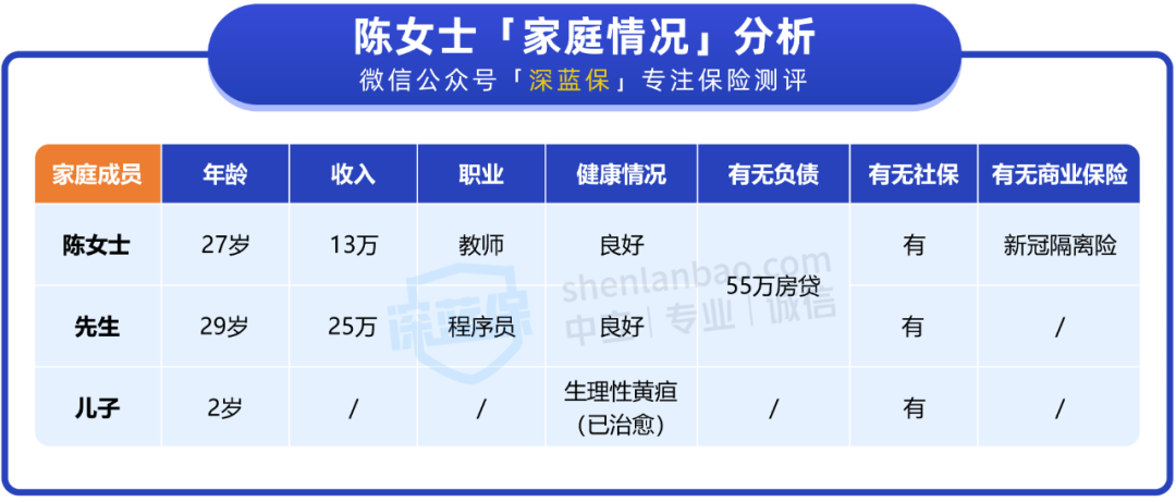 一家三口如何配齐保障？这套家庭方案保障很实用
