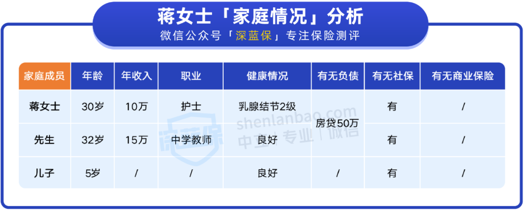 三十而立，如何为家庭做好保障？这套方案很实用