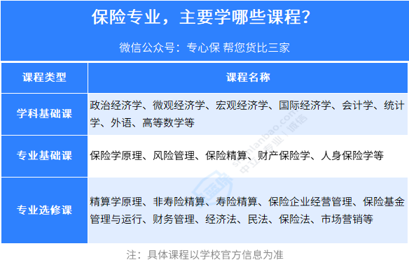当一个大学生决定去卖保险......