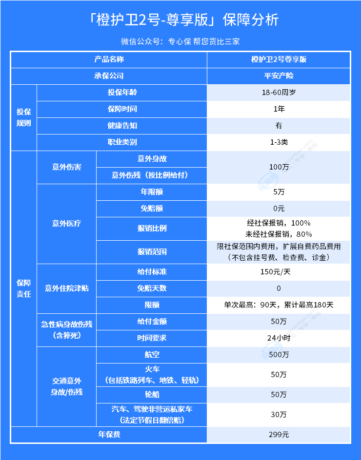 橙护卫2号意外险保什么？哪些人适合买？