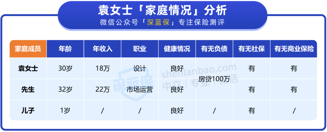 给娃买保险，保30年还是一辈子？这两套方案值得参考