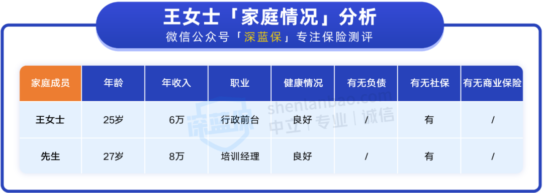 月薪五六千，小两口怎么买保险？这套方案很全面